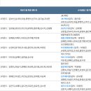 (프리뷰) 대한체육회장기 J1 여자부 관전 포인트 이미지
