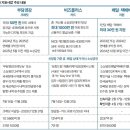 소상공인 살리기 공과금·운영자금·배달비 &#39;3대 지원&#39; 시행 이미지