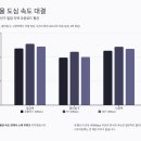 광혜당약국 | 화이트오빠의 리얼 실험: 유플러스 vs KT vs SKT, 5G/LTE 속도 비교의 진짜 승자는?