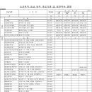 미소맘산부인과의원 이미지