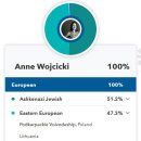 23andme CEO 앤 워치츠키(Anne Wojcicki) 결과 이미지