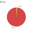 프롬(Prom) 이미지