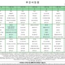 인천더하다한방병원 이미지