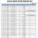 2016년5월21일 총동문 한마음 체육대회 결산보고 이미지