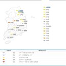 춘천 강수량 증가, 가뭄 해갈 되나/ 이상준 이미지