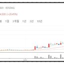 제일자동차 공업㈜ 네이버블로그