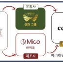 신화플랜주 - 수원시 영통구 영통로525번길 13 | 신화플랜주