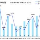 [6월 4주 분양동향] 남양주 왕숙·안양 매곡(사전청약) 등 3천 9백 가구 이미지