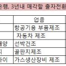 원일피앤피