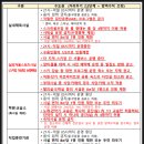가온노래연습장 | 카페 매장 내 취식 가능 : 반가운 소식