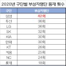 포커스 인쇄