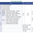 Re: 삼계육도 중생의 수명 및 탄생방식에서, 탄생방식을 정리하셨는데 궁금합니다. 이미지