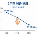 수원더셀의원 이미지