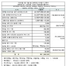 구암리마을회관 이미지