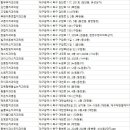 미소지움치과의원 이미지