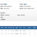 발안바이오고등학교 이미지