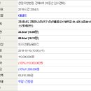 성산패총로 이미지