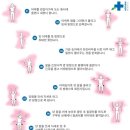로뎀메딕 네이버블로그