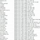 홍종현 골프아카데미 이미지