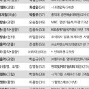 소파앤스파크 이미지
