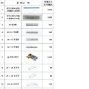 [하우스부자재판매]연결봉,강선조정기,하우스패드,턴버클,조리개,클램프 각종농자재 이미지