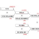 코멘토 청년취업사관학교 전Z전능 데이터 분석가 DAY12