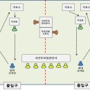 거진읍행정복지센터(1층) 이미지