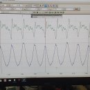 차병원 모터스 이미지