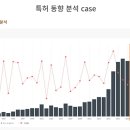 로이특허 이미지