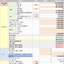 도무지 | [38,39번째 입찰후기] 도무지 입찰가 영점이 안잡힌다... (2024타경512764,2024타경554881)