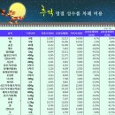 마천전통시장 이미지