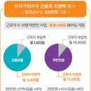 두리세무회계 - 중구 삼일대로 330 | 두리세무회계