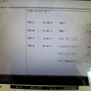 남하면보건지소 네이버블로그