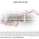 한울유통 - 포항시 북구 | 한울유통