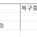 재무회계연습/유형자산/연습서5-9, 12/정부보조금,순장부금액/순장부금액 계산시 정부보조금의 처리방법 이미지