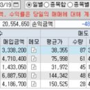 YC인터내셔날 이미지