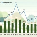 자연환경 이미지