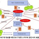 ①‘에이전트-아마감독-프로구단’ 3자간 은밀한 금전 거래[축구판 검은돈 커넥션] 이미지