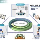 웰시스템 이미지