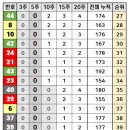 다올복권판매점 티스토리