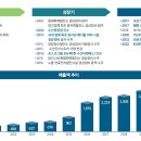 하나인더스트리 주식회사