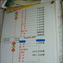 요상한 분식 이미지
