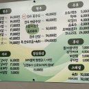 팡팡 식당2 이미지