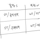 SWOT 분석 예시 들어줄사람...! 이미지