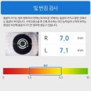 강남성모안과의원 네이버블로그