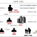 을-010 이미지