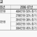 지방의원의정비심의주민참여를(펌) 이미지