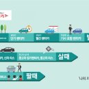 자동차생활 이미지