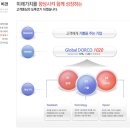 도루코 기술연구소 이미지