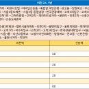 두산1리 마을회관 이미지